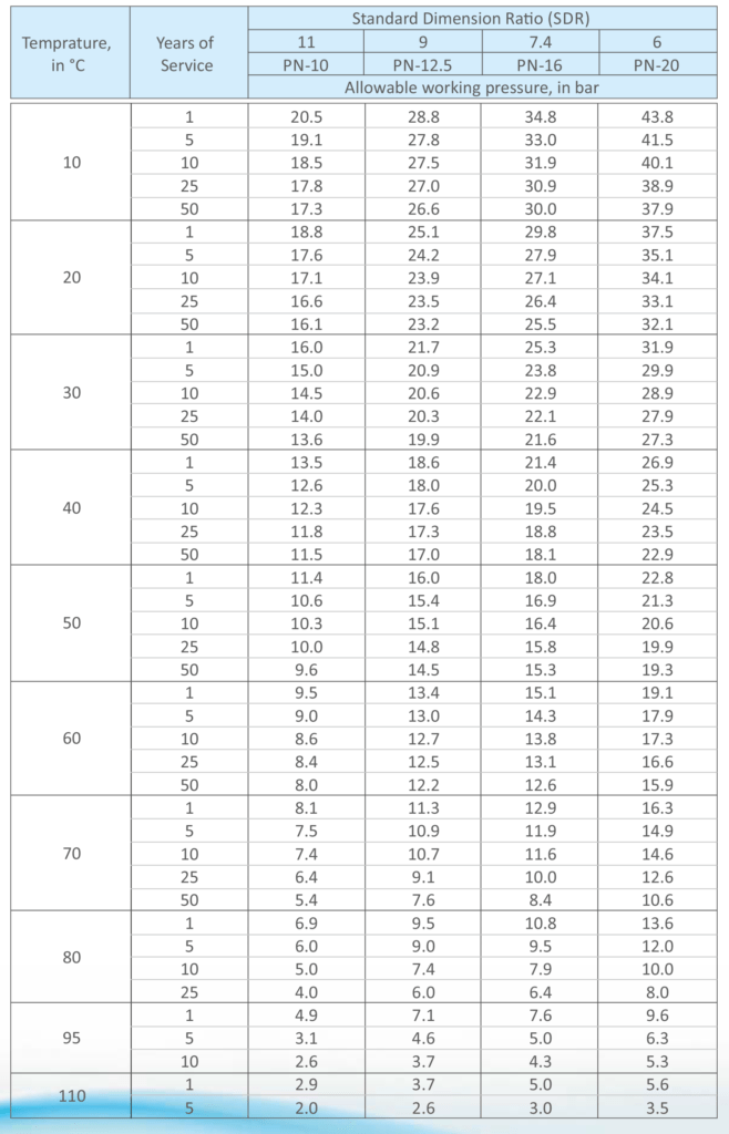 KPT Flow Infinite - Yantra Technologies